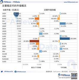 USDT今年市值已上涨超25%，活跃用户却明显下降主要资金流向何处_USD:1TRC币