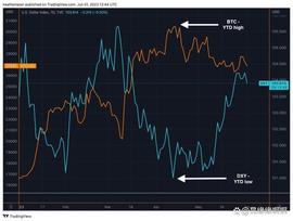 比特币价格接近 27,000 美元，但……_DXY:BoozeDoge