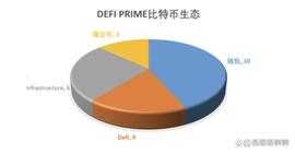 比特币生态的新视角：从基石到桥梁，未来这些项目值得关注_BTC:pando币最新消息