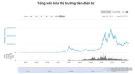 随着比特币和其他主要加密货币的增长，这些新代币也在不断涌现_加密货币:MEM