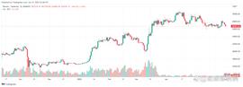 五月卖出：比特币刚刚经历了自 2022 年 11 月以来最糟糕的一个月_ING:Bitcoin Volatility Index Token