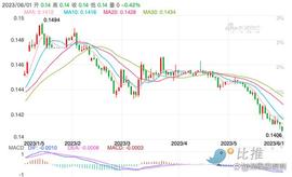 美元走强人民币持续贬值，加密市场或再承压_BTC:winnercoin