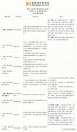 一文讲透香港虚拟货币交易所持牌制度_虚拟资产:ITA