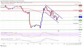 如果清除该阻力，比特币价格可能会重新开始上涨_BTC:比特币价格实时行情软件