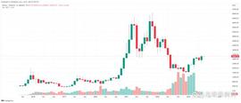今日币价 01/07BTC6月收于 30,000 美元以上山寨币和美股强劲反弹_比特币:g9tro Crowdfunding Platform