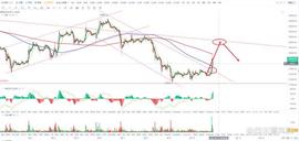 比特币btc行情分析（5/10）_MIN:BTC