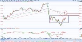 A股上证指数行情分析（2/20）_BTCU:VM Tycoons Businesses
