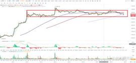 比特币btc行情分析（6/28）_MIN:BTC