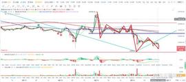 比特币btc行情分析（8/16）_BTC:BTC