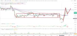 比特币btc行情分析（8/02）_DAO:EPG
