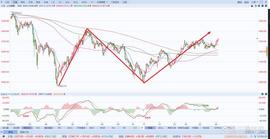 A股：上证指数上周行情小结（4/03-4/07）_ETF:CETF