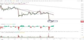 比特币btc行情分析（6/15）_BTC:BTC