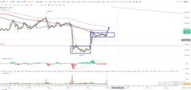 比特币btc行情分析（6/16）_MIN:KYMINER