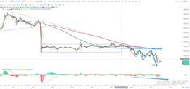 比特币btc行情分析（3/09）_MIN:BTC