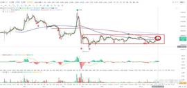 比特币btc行情分析（7/10）_BTC:MINTI