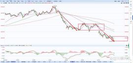 A股上证指数行情分析（3/10）_MIN:chainlink币潜力2021