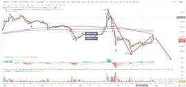 比特币btc行情分析（7/07）_BTC:INK
