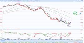 A股上证指数行情分析（4/25）_MIN:ChainGamingX