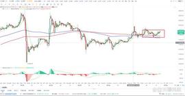 比特币btc行情分析（3/27）_MIN:BTC