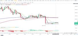 比特币btc行情分析（3/06）_BTC:MIN