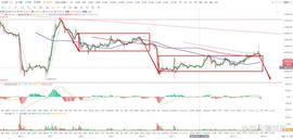 比特币btc行情分析（6/13）_BTC:MINU价格
