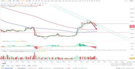 币圈：大饼btc上周行情小结（2/6-2/12）_BTC:upbtctoken