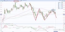 A股：上证指数上周行情小结（6/26-6/30）_BTC:BTC