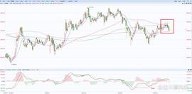 A股：上证指数上周行情小结（5/29-6/02）_NFT:以太坊最新价格行情昭