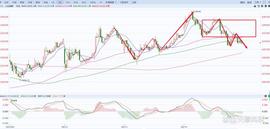 A股上证指数行情分析（6/14）_MIN:LINKS Token