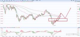 A股上证指数行情分析（7/03）_BTC:MIN