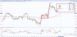 A股上证指数行情分析（8/04）_MIN:Lion Fai