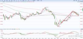 A股上证指数行情分析（7/05）_MIN:INK