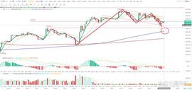 币圈：大饼btc上周行情小结（5/08-5/12）_BTC:BTC