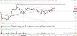 比特币btc行情分析（4/05）_BTC:MIN