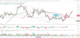 比特币btc行情分析（5/29）_BTC:卖比特币提现1亿违法吗