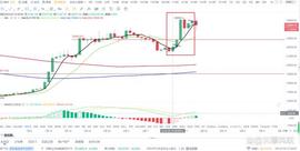 币圈：大饼btc上周行情小结（2/13-2/19）_BTC:BTC
