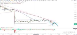 比特币btc行情分析（3/08）_BTC:starlink币值多少钱
