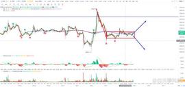 比特币btc行情分析（8/04）_BTC:INK