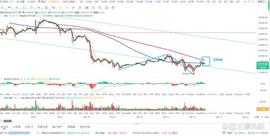 比特币btc行情分析（2/14）_CPI:PCPI币