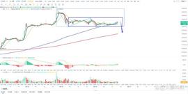比特币btc行情分析（3/16）_:
