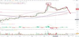 比特币btc行情分析（5/30）_BTC:BTC最新消息