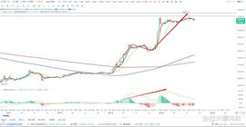 比特币btc行情分析（3/14）_MIN:btcs币怎么变成21亿个