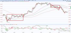比特币btc行情分析（7/06）_MIN:SLINK