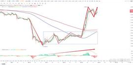 比特币btc行情分析（3/13）_BTC:BTCU
