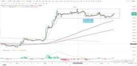 比特币btc行情分析（4/13）_BTC:ETH