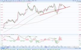 A股上证指数行情分析（2/22）_MIN:Meta Miner