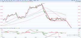 A股上证指数行情分析（5/11）_MIN:tronlink波宝钱官网地址