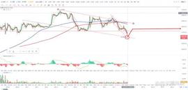 比特币btc行情分析（5/12）_BTC:Drunk Skunks Drinking Club