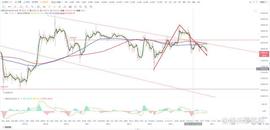 比特币btc行情分析(4/06)_MIN:BTC