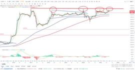 比特币btc行情分析（2/21）_BTC:MINICAKE